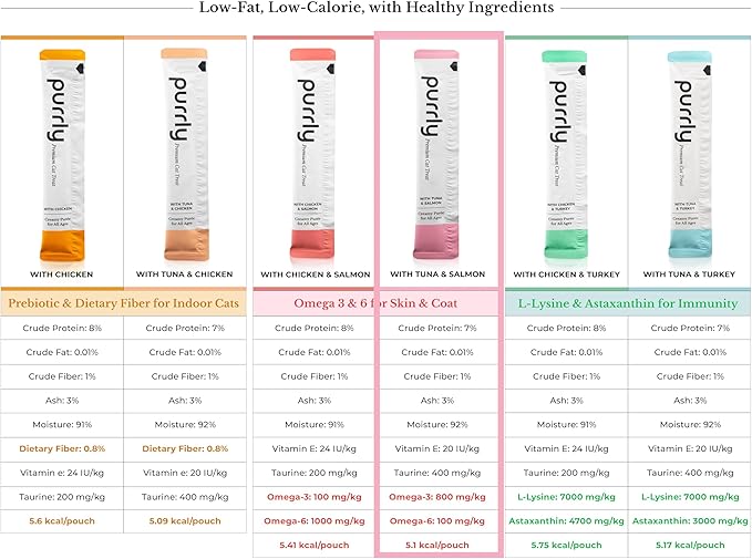 Purrly Squeezable Cat Treats Wet Healthy Interactive Hydrating Human-Grade Tuna &amp; Salmon with Omega-3 &amp; 6 for Skin &amp; Coat (30 Count) Lickable Healthy Creamy Puree