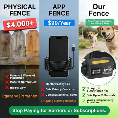 GPS Wireless Dog Fence System Waterproof Rechargeable for up to 2 Dogs