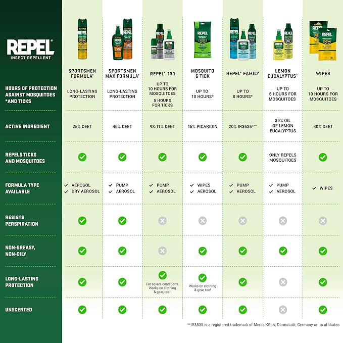 Repel Insect Repellent Mosquito &amp; Tick Wipes 12% Picaridin, Repels Mosquitoes and Ticks for Up to 10 Hours in A Convenient Travel Wipe for Whole-Family Mosquito and Tick Protection,15 Count, 3 Ounces