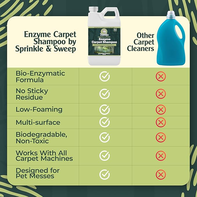 Sprinkle &amp; Sweep Enzyme Carpet Shampoo (32oz) - Carpet Cleaner Solution to Eliminate Tough Stains &amp; Neutralize Odors at the Source - Car, Furniture, Carpets &amp; Rug Cleaner - Use with All Machines