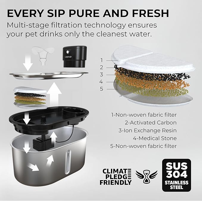 Replacement Filters for Stainless Steel Cat Water Fountain – 8 Pack Activated Carbon &amp; Ion Exchange Resin for Fresh &amp; Clean Drinking