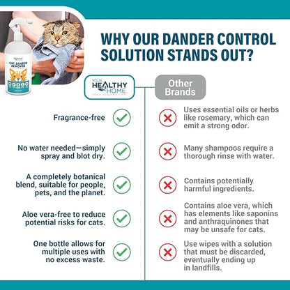 Cat Dander Remover Aloe Vera Free- Pet Dander Allergy Reducer Relief Dry Skin Spray for Cats and Humans| Cruelty-Free &amp; Made in USA (1 Pack)