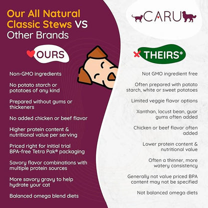 Caru - Real Turkey with Lamb for Dogs, Natural Adult Wet Dog Food with Added Vitamins and Minerals, Free from Grain, Wheat and Gluten (12.5 Ounce, Pack of 12)