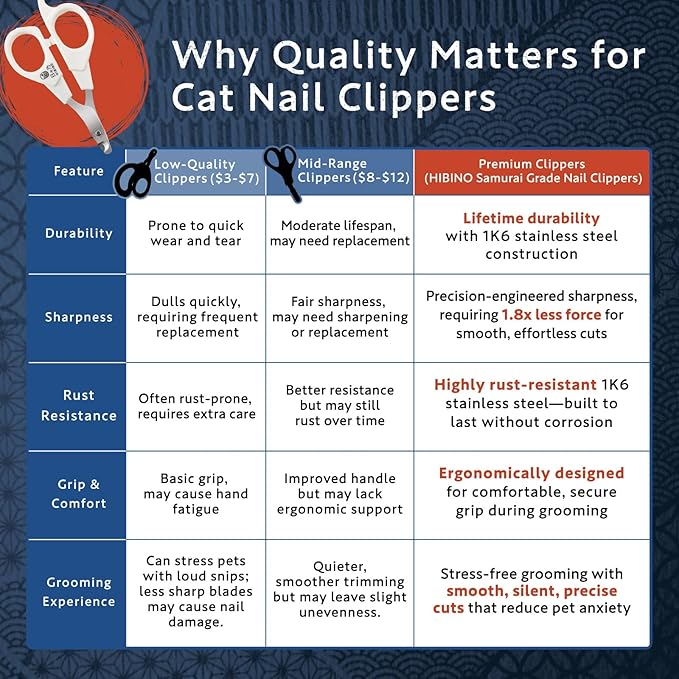 Samurai-Grade Cat Nail Clippers | Vet Recommended | Sharper, Quieter &amp; Safer | Precision Blade for Stress-Free Grooming | Non-Slip Grip | Lifetime Durability | Made in Japan