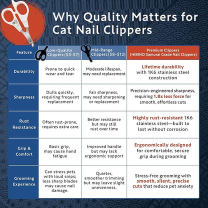 Samurai-Grade Cat Nail Clippers | Vet Recommended | Sharper, Quieter &amp; Safer | Precision Blade for Stress-Free Grooming | Non-Slip Grip | Lifetime Durability | Made in Japan
