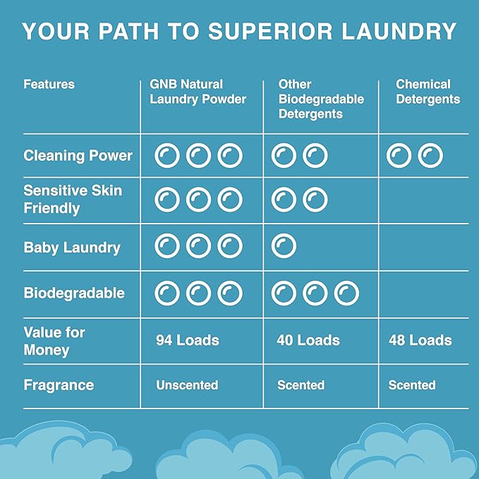 Good Natured Brand | Laundry Bundle | Carpet Freshener Lemon &amp; Eucalyptus 31oz | Pet-Friendly Carpet Deodorizer | Laundry Powder Unscented 47oz | Hypoallergenic Laundry Powder 94 Loads