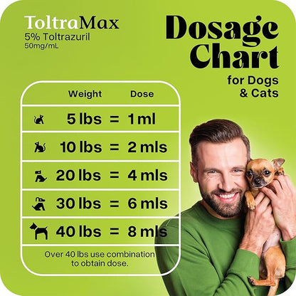 Toltrazuril 5.0% for Horses, Dogs, Cats, 60mL/2 Ounce, for Non-Food Chain Animals, Chicken
