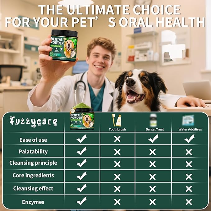 2 Pack Dog Dental Powder, Dog Teeth Cleaning Powder with Natural Herbal Blend &amp; Postbiotics, Dental Powder for Dogs Teeth, Targets Tartar &amp; Reduces Plaque &amp; Bad Breath for Dogs &amp; Cats, Mint -150Grams