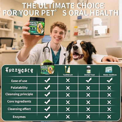2 Pack Dog Dental Powder, Dog Teeth Cleaning Powder with Natural Herbal Blend &amp; Postbiotics, Dental Powder for Dogs Teeth, Targets Tartar &amp; Reduces Plaque &amp; Bad Breath for Dogs &amp; Cats, Mint -150Grams