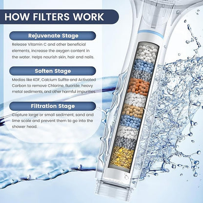 FEELSO Filtered Shower Head with Handheld, High Pressure 7-Spray Showerhead with Filters for Hard Water - Remove Chlorine, Reduce Dry Itchy Skin, Anti-clog Nozzles, Power Wash to Clean Tub, Tile &amp; Pet