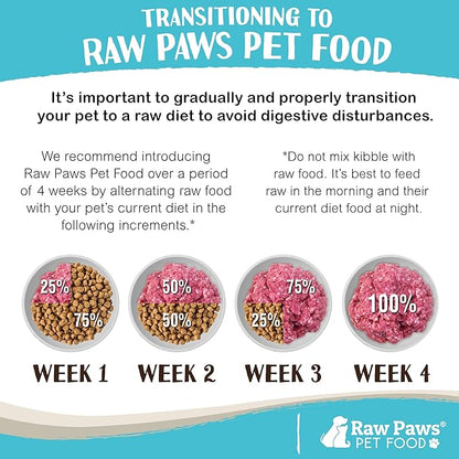 Raw Paws Signature Blend Pet Food for Dogs &amp; Cats - Turkey Recipe, 1-lb Rolls (10 Pack) - Made in USA Frozen Turkey Roll Dog Food - Refrigerated Log Dog Food - Raw Frozen Food for Dogs