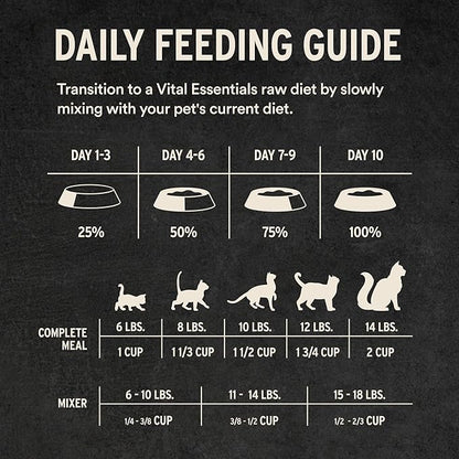 Vital Essentials Freeze-Dried Raw Turkey Meal or Mixer Cat Food Soft Nibs | 99% Turkey, Organs &amp; Bone | 12 oz