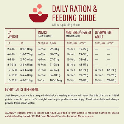ACANA Highest Protein Dry Cat Food Indoor Cat Food Recipe 4lb Bag