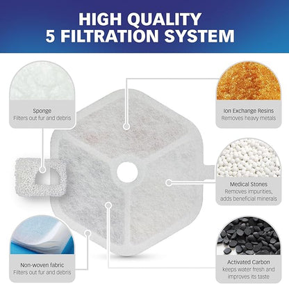 PET STANDARD Replacement Water Filter &amp; 12 Pack Pre-Filter Sponges Compatible with Smartoo 152oz/4.5L Automatic Cat Fountain PTM-643, Pack of 12