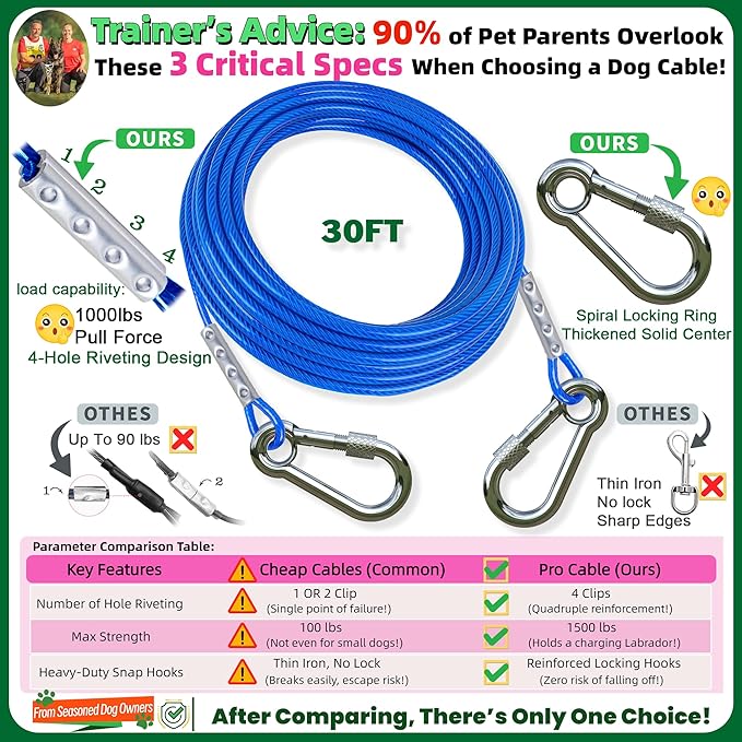 Dog Tie Out Cable and Stake,(up to 200lbs) 360° Swivel Dog Run Anchor -with 30FT Heavy Duty Cable,Runner for Yard-Dog Stake for Yard Outdoor Camping