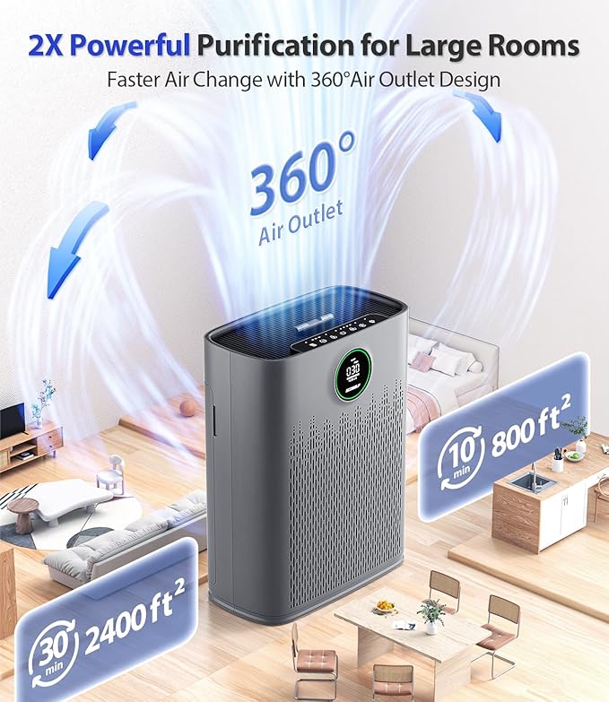 Air Purifiers for Home Large Room, Cover Up to 2400 Ft² with True HEPA Filter, Smart Mode, PM2.5 Air Quality Display, 22dB Sleep Mode, Aromatherapy with 2X-Purification &amp; 360°Air Outlet, HAP603, Grey