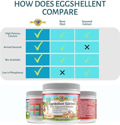 Calcium for Dogs and Cats - Fine Eggshell Powder - Strong Hip &amp; Joint Supplement for Dogs and Cats- Dietary Supplement - No Additives - Pet&