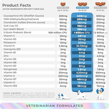 10 in 1 Multivitamin for Dogs - Glucosamine Chondroitin for Joint Support + Digestive Enzymes &amp; Probiotics - Cod Liver Oil &amp; Vitamins with Coq10 for Skin &amp; Heart Health, Gut &amp; Immune Support