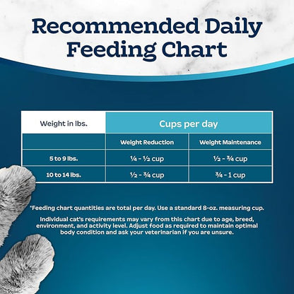 Blue Buffalo Tastefuls Adult Dry Cat Food for Weight Management &amp; Hairball Control, Made in the USA with Natural Ingredients, Chicken Recipe, 7-lb Bag