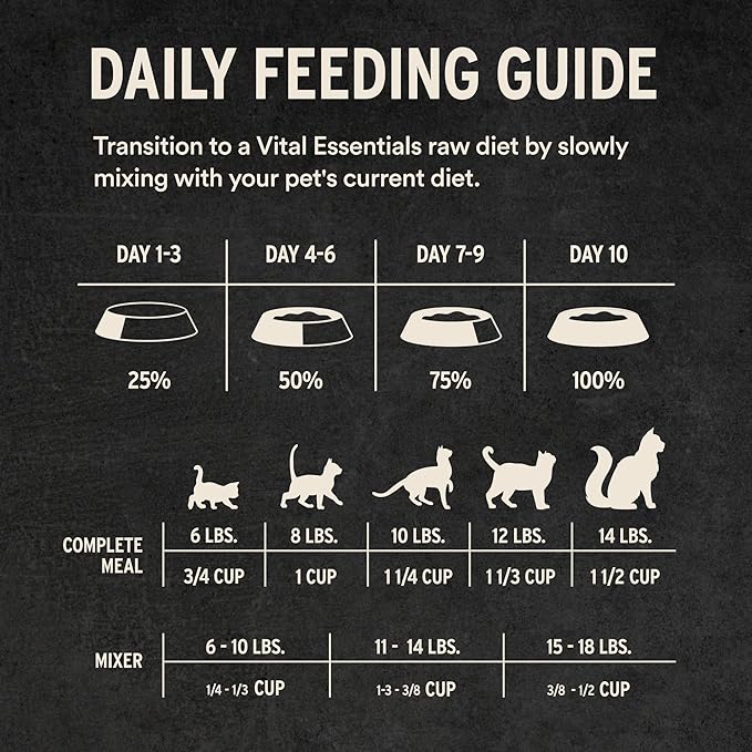 Vital Essentials Freeze-Dried Raw Beef &amp; Chicken Meal or Mixer Cat Food Soft Nibs | 99% Beef, Chicken, Organs &amp; Bone | 12 oz