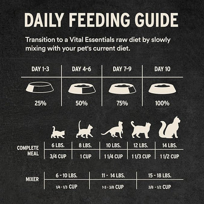 Vital Essentials Freeze-Dried Raw Beef &amp; Chicken Meal or Mixer Cat Food Soft Nibs | 99% Beef, Chicken, Organs &amp; Bone | 12 oz