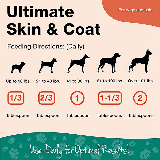 NaturVet Ultimate Skin &amp; Coat Powder Pet Supplement for Dogs &amp; Cats – Includes Omegas 3, 6, 9, Biotin, Vitamins – For Healthy Dog Coats, Cat Skin – Tasty Food Topper for Pets – 4 lbs.