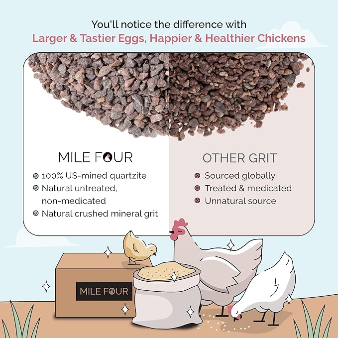 Chicken Grit for Layer &amp; Grower Chickens Age 8-20+ Weeks - 100% Natural Mineral Chicken Grit Quartzite, Poultry Grit, USA Mined, 4 lbs