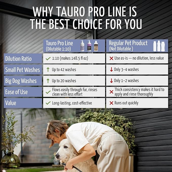 Tauro Pro Line Moisturizing Dog Conditioner Detangler - Pet Conditioner for Dogs, Safe for Cats &amp; Puppy Sensitive Dry Skin &amp; Damage Fur (Magic Plex 13.5 Fl Oz)