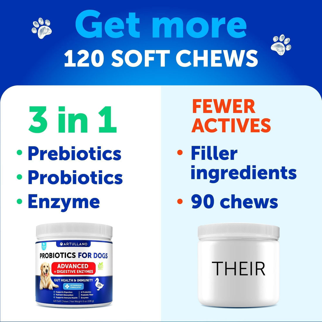 Probiotics for Dogs 240 Count 2-Pack Digestive Enzymes &amp; Prebiotics Gut Health
