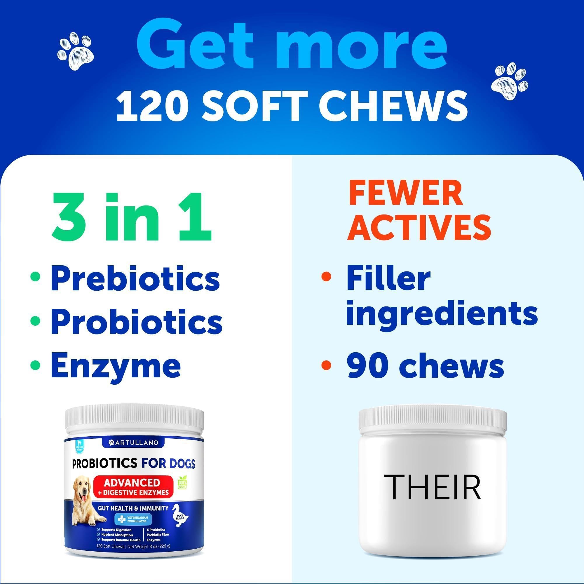Probiotics for Dogs 240 Count 2-Pack Digestive Enzymes &amp; Prebiotics Gut Health