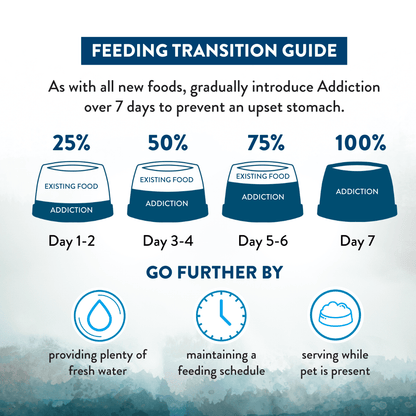 Wild Islands Pacific Catch Premium King Salmon Mackerel &amp; Hoki Dry Cat Food