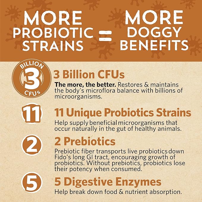 Fidobiotics Good Guts for Lil Mutts Probiotic for Dogs, Billions of CFUs, 11 Strains, 5 Digestive Enzymes, 2 Prebiotics, Digestive Gut Health for Dogs, Adult &amp; Puppy Probiotics Supplements (30 Days)