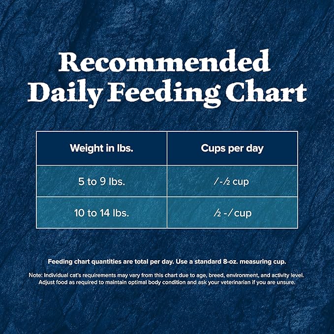 Blue Buffalo Wilderness Adult Dry Cat Food, Rocky Mountain Recipe, Chicken-Free &amp; Grain-Free Recipe Made with Natural Ingredients, Red Meat, 10-lb Bag