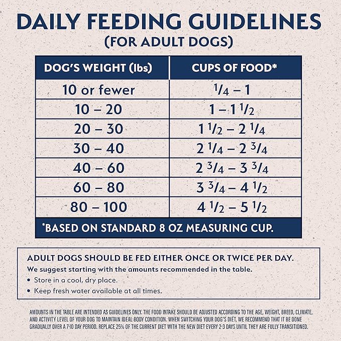 Natural Balance Limited Ingredient Adult Dry Dog Food with Healthy Grains, Reserve Duck &amp; Brown Rice Recipe, 4 Pound (Pack of 1)