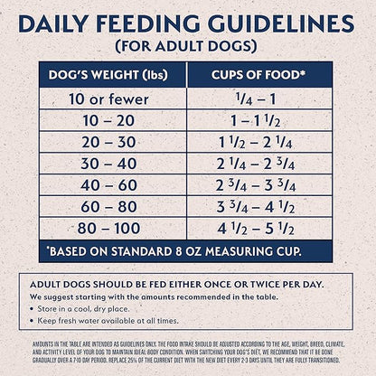 Natural Balance Limited Ingredient Adult Dry Dog Food with Healthy Grains, Reserve Duck &amp; Brown Rice Recipe, 22 Pound (Pack of 1)