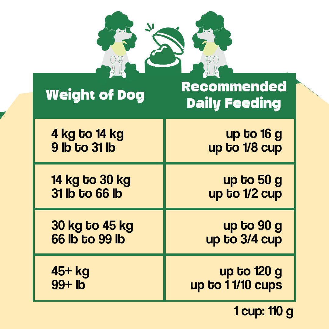 Wishbone Air-Dried Ocean Fish &amp; Lamb Recipe Dog Food - 454g