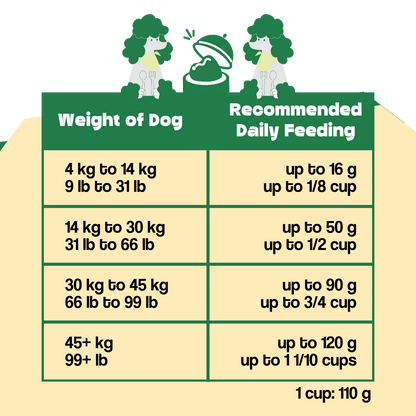Wishbone Air-Dried Ocean Fish &amp; Lamb Recipe Dog Food - 454g