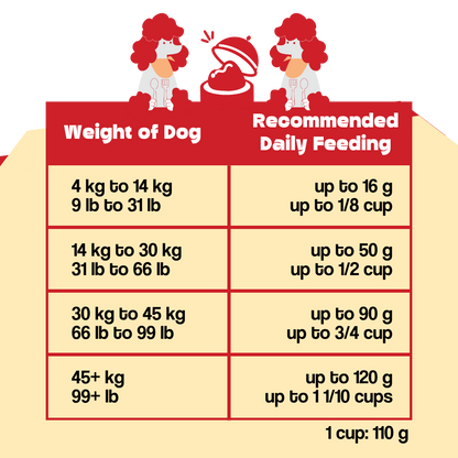 Wishbone Air-Dried Lamb Recipe Dog Food - 454g