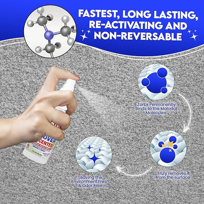ZORBX Unscented Odor Eliminator for Strong Odor 2 Fl Oz, Pack of 2 - Used in Hospitals &amp; Healthcare Facilities - Advanced Formula, Fast-Acting Odor Remover Spray for Dog, Cat, House &amp; Carpet