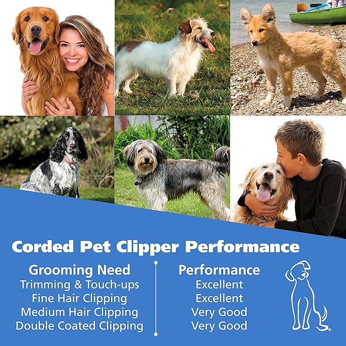 Wahl USA Pro-Grip Pet Grooming Corded Clipper Kit - Clipper for Small to Large Dogs – Electric Dog Clipper for Eyes, Ears, &amp; Paws - Model 9164