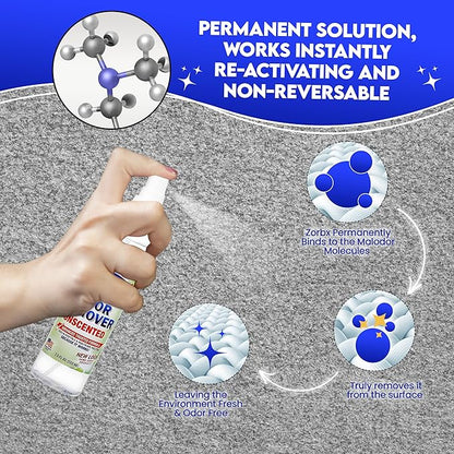 ZORBX Unscented Odor Eliminator for Strong Odor 16 Oz + 7.5 Oz + 2 Oz - Used in Hospitals &amp; Healthcare Facilities - Advanced Formula, Fast-Acting Odor Remover Spray for Dog, Cat, House &amp; Carpet