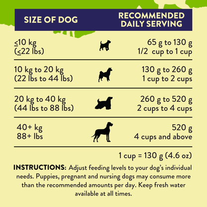 Herbed Lamb &amp; Potatoes Air-Dried Dog Food
