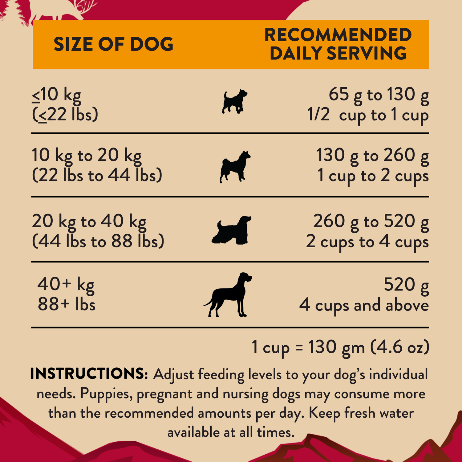 Addiction Venison Air-Dried Dog Food &amp; Treats Duo