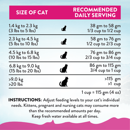 Duck Royale Dry Cat Food