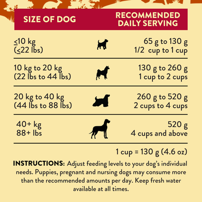 Addiction Kangaroo Dog Food &amp; Treats Bundle