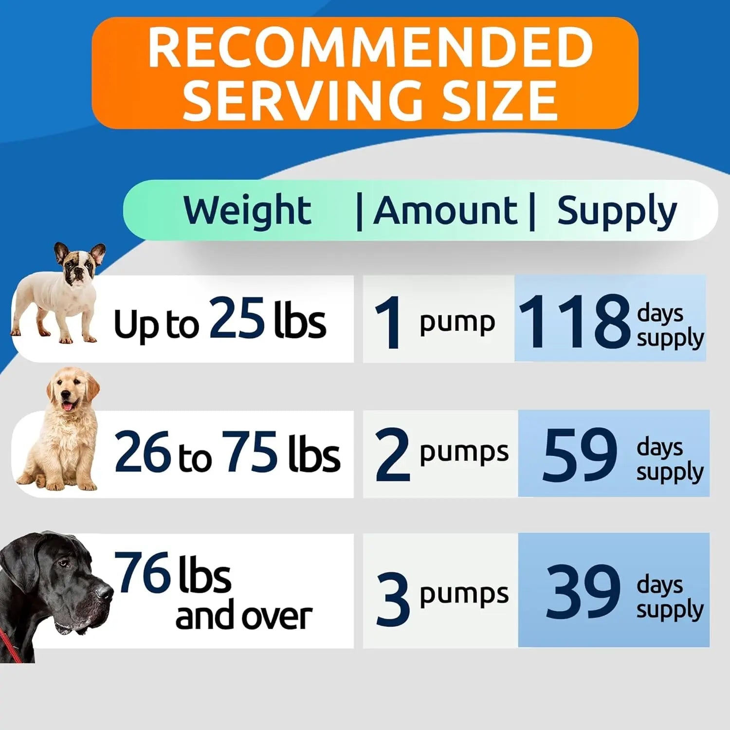 BARK&amp;SPARK Liquid or Chews Glucosamine Joint Supplement for Dogs Mobility