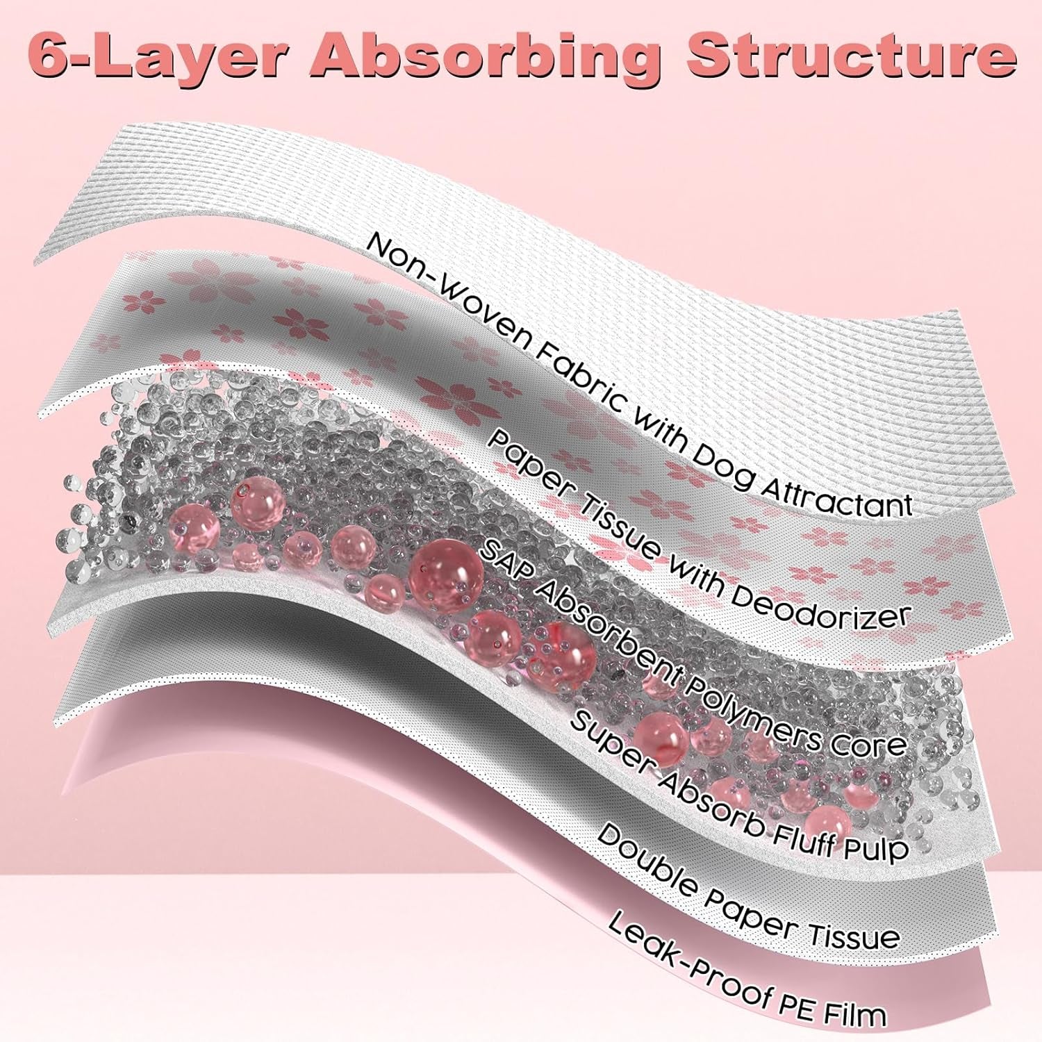 Dog &amp; Small Pet Training Pads 22x22 Leak Proof Quick Dry 50 Count Pink