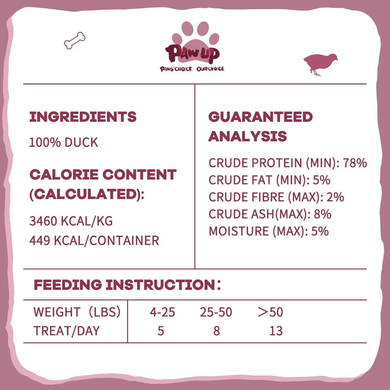 Freeze Dried Duck Dog &amp; Cat Treats High Protein Grain Free Raw Food Topper 4.6oz