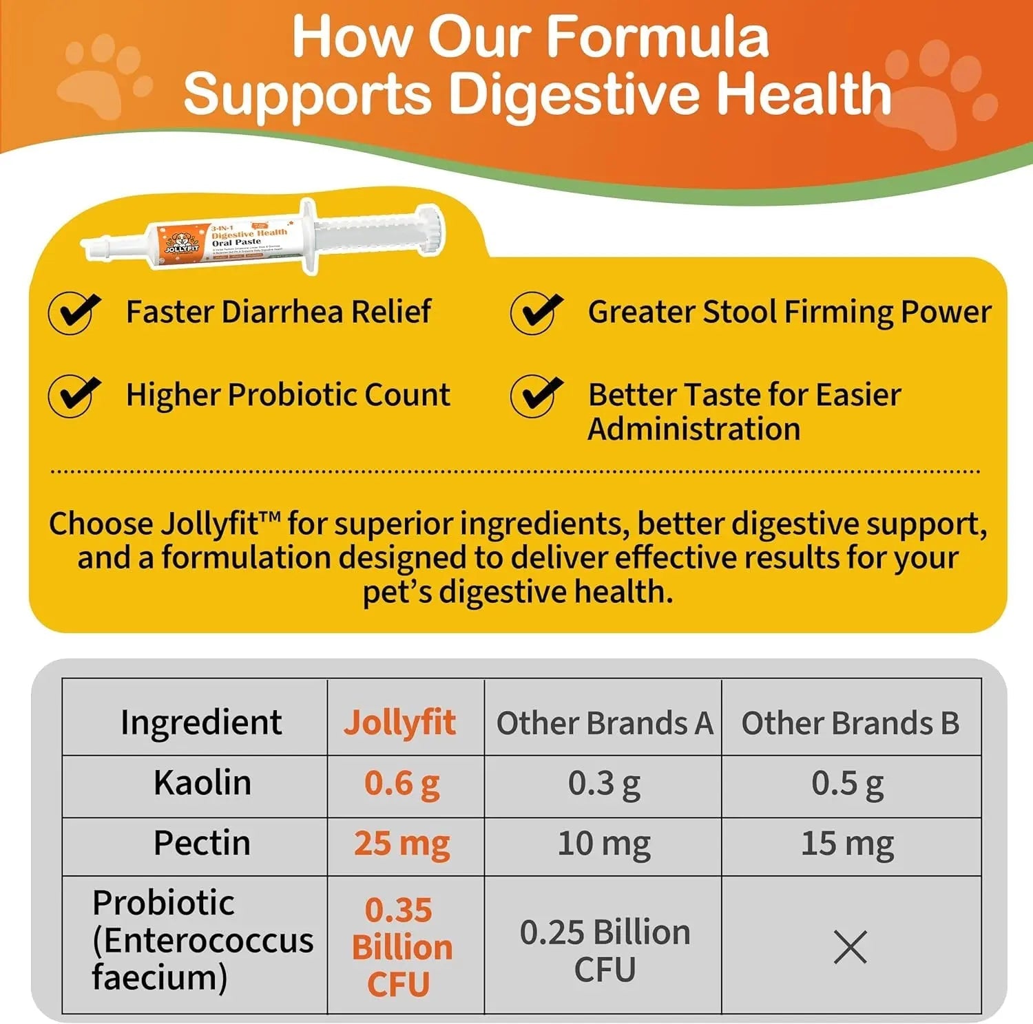 Kaolin Pectin Probiotic Paste for Dogs &amp; Cats – Digestive Support Anti-Diarrhea