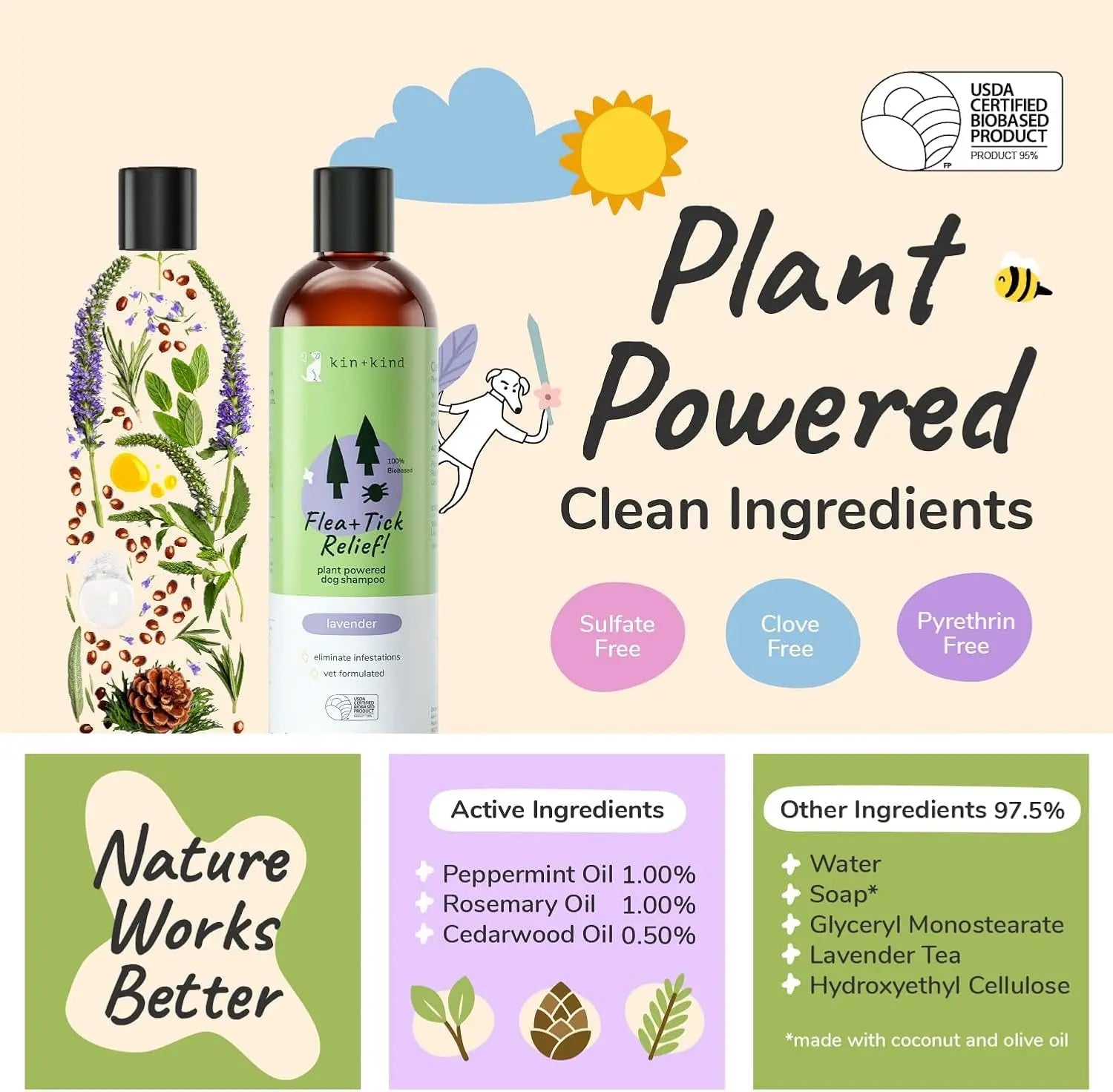 Kin+Kind Flea &amp; Tick Dog Shampoo – Plant-Based Lavender Treatment, 12 oz